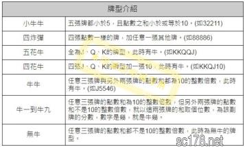 https://www.wagerrg.com.tw/【牛牛玩法】妞妞牌型、莊家優勢,撲克牌妞妞作弊怎麼贏?怎麼玩?