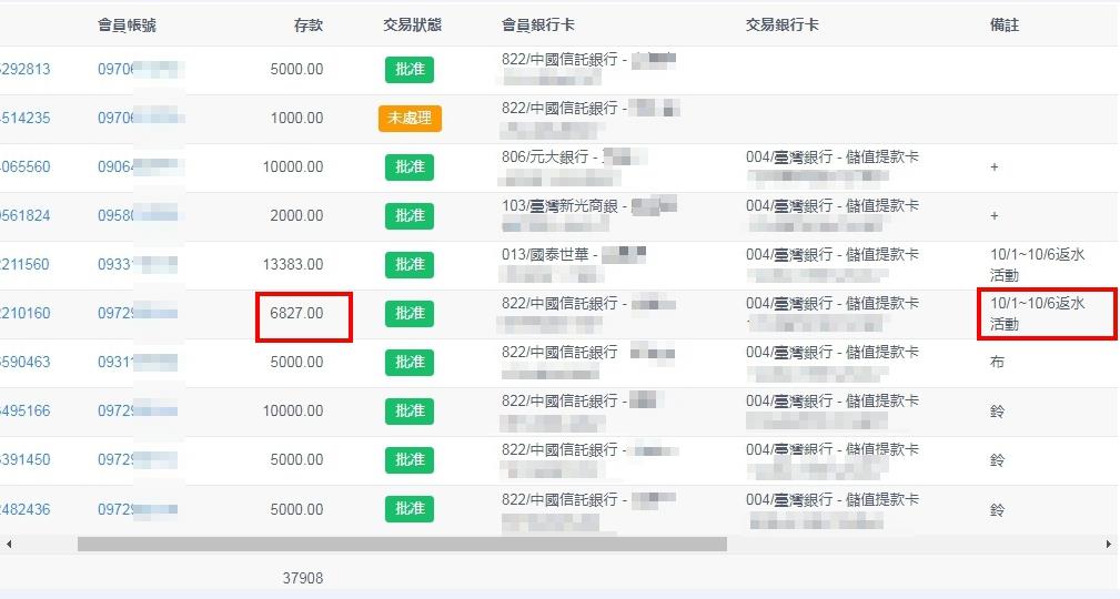 娛樂城PTT|TYC註冊送最高反水,會員單日靠反水翻身提領10萬