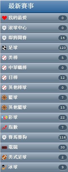 台灣運動彩券分析 盤口的升水(升賠)、降水(降賠)是什麼意思?