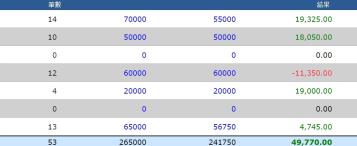 https://www.wagerrg.com.tw/運彩討論line群的運彩大咖們職業都是什麼?