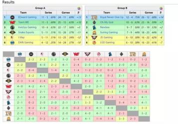 https://www.wagerrg.com.tw/電競運彩怎麼買?你不能不知道基本知識!