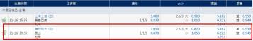https://www.wagerrg.com.tw/運彩單場怎麼做分析? 運彩討論高手請進!