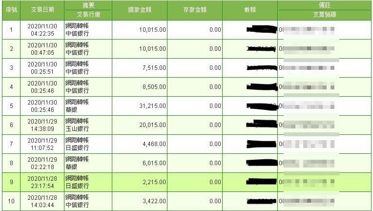 財神娛樂城出金證明!會員每天小獲利,每個月5.6萬小確幸!