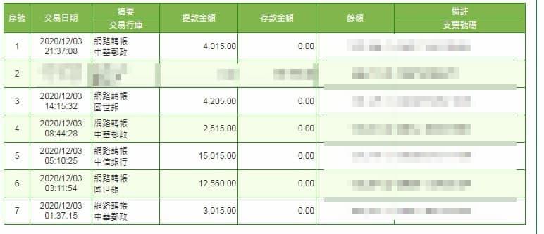 TYC出金保證!不怕看的到錢拿不到錢,還有很多優惠活動等你來領!