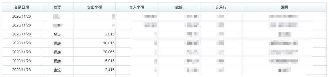 TYC出金保證!不怕會員領優惠活動的彩金!只怕你不敢來領而已!