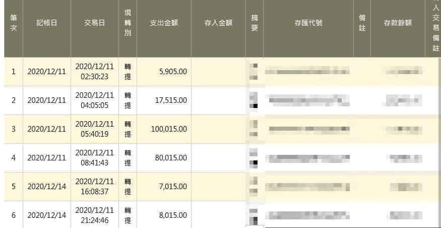 TYC不出金?每天雙手奉上不同的出金證明?出不出金自己看,我家不是開銀行,哪來那麼多匯款紀錄!