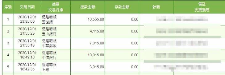 TYC出金保證!提領儲值1比1,不怕被詐騙坑!