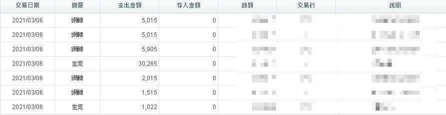 財神娛樂城的出款紀錄,誠信贏天下 !