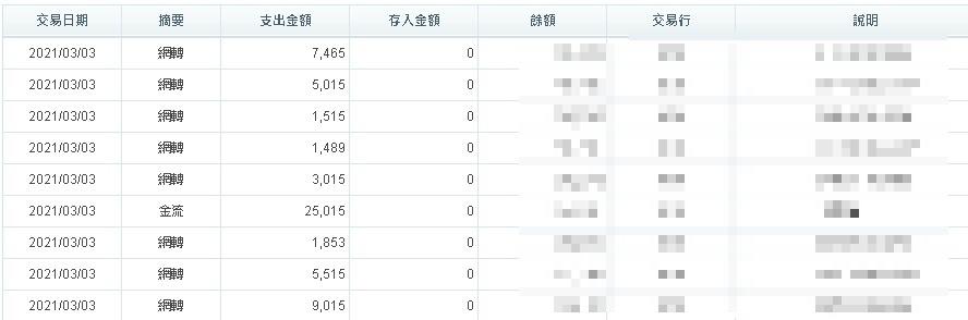 TYC出金保證!每天都有近萬筆的出金紀錄!你還不信嗎?