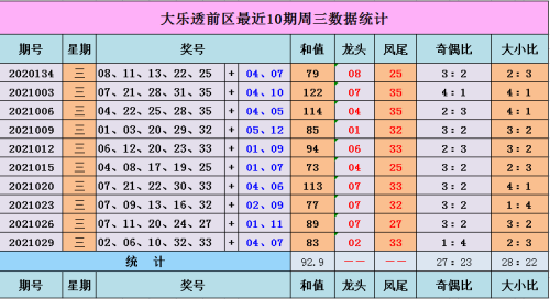 而539抓牌奇偶數歸類為,1.3.5.7.9為單數,而0.2.4.6.8為雙數,就如上圖來做個簡單的計算,可以看到圖上很有規