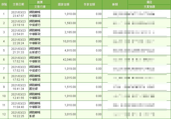 TYC今彩539倍數最高還不趕快注冊!每天都可以提領,金額不論大小保證出金