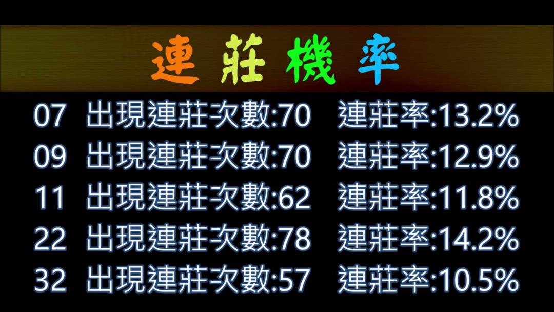 連莊號:推測下地下539開獎期號碼