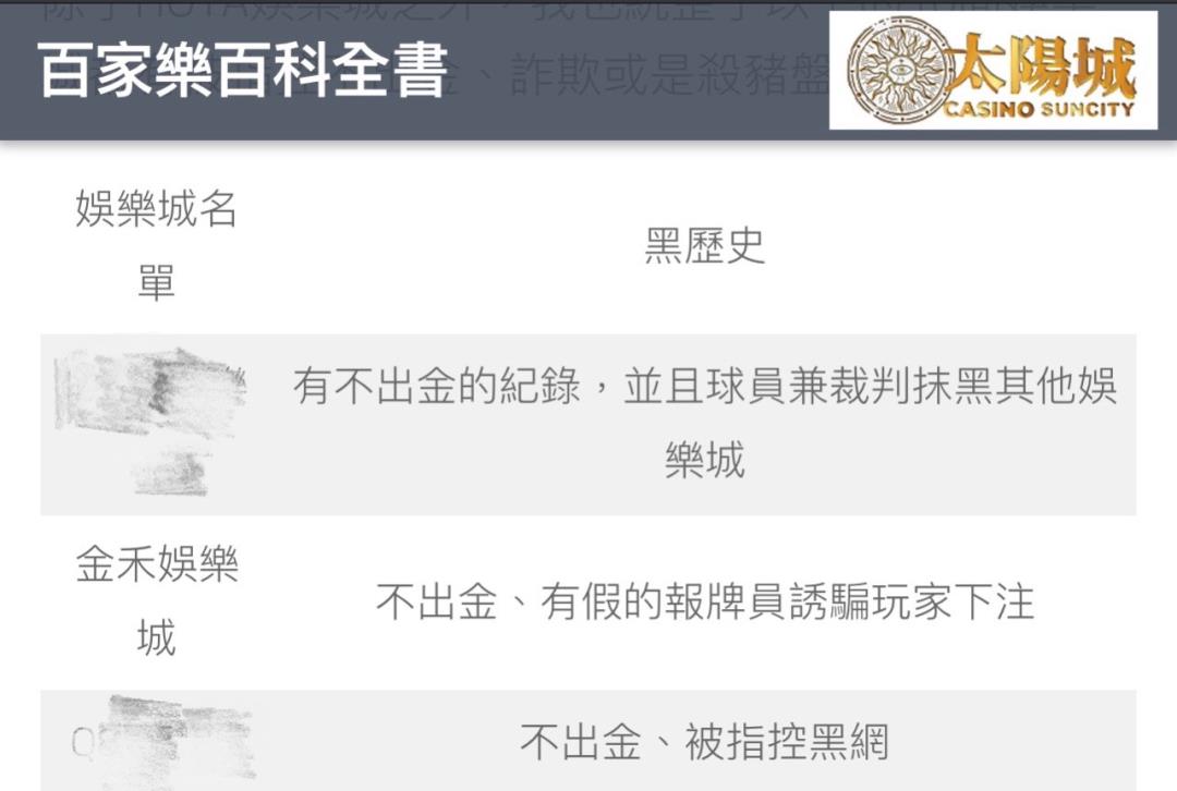 因不出金等理由被百科全書砲,認定最不推薦之一的金禾娛樂城!