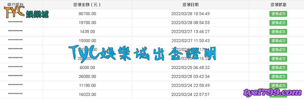 太陽城出金保證!讓你在線上百家樂賺錢不怕領不到!