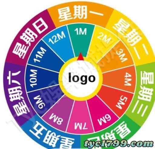 信用版週結:贏要衝,輸也要衝?